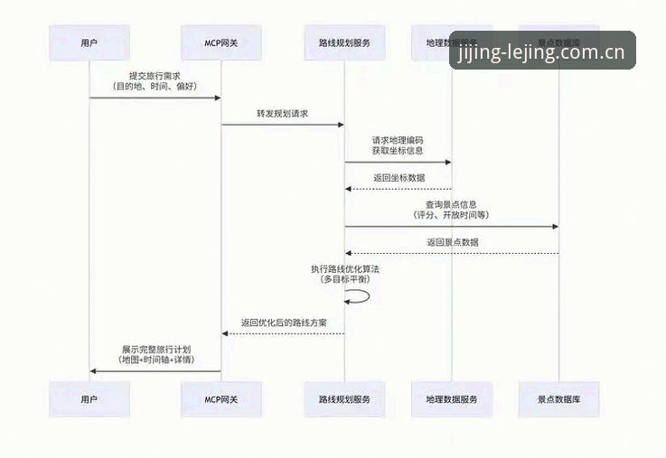 乐竞体育平台使用教程常见问题深度解析：从安装到竞技全流程拆解